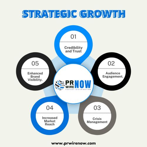 🚀 Boost Your Brand Visibility With Prwirenow–premier Press Relea