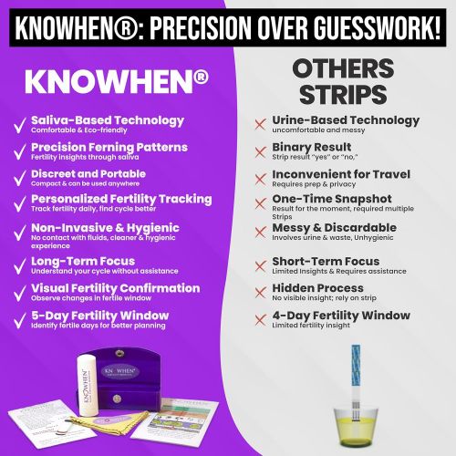 Track Your Fertility With Natural Cycles Ovulation Test (  )