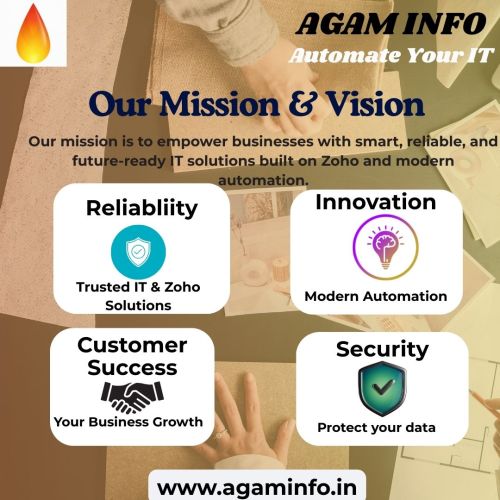 Empowering Businesses With Smart Technology Solutions. ( Software )