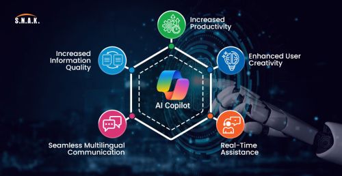 The Role Of Ai Co-pilots In Modern Business Operations ( Computers )