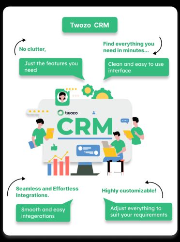 Easy Crm For Small Startup Teams ( Software )