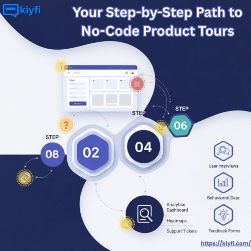 Struggling To Guide New Users Inside Your Product? ( Software )