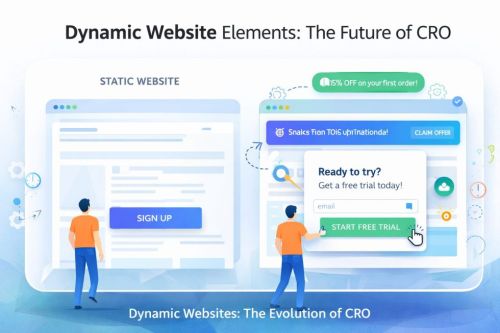 Dynamic Website Elements For Cro: The Future Of Website Conversions (