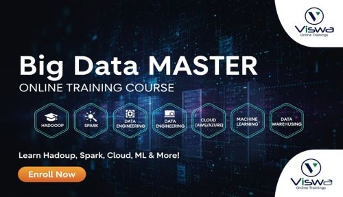 Big Data Master Online Training Real-time Support From India ( Softwa