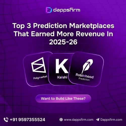 Prediction Market Clone Software For Entrepreneurs Seeking Rapid Roi 