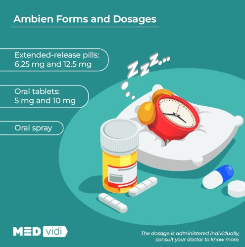 Buy Ambien 10mg Online – Trusted Choice For Prescription Sleep Supp