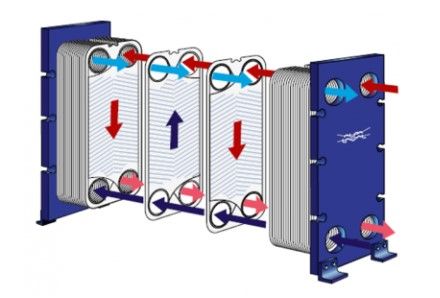 Widegap Gasketed Heat Exchangers - Valutech Inc. (  )