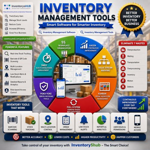 Inventory Management Software & Tools For Better Stock Control ( Comp