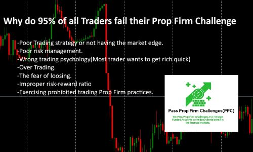 Pass Your Prop Firm Challenge — Managed By Experienced Traders ( Bu